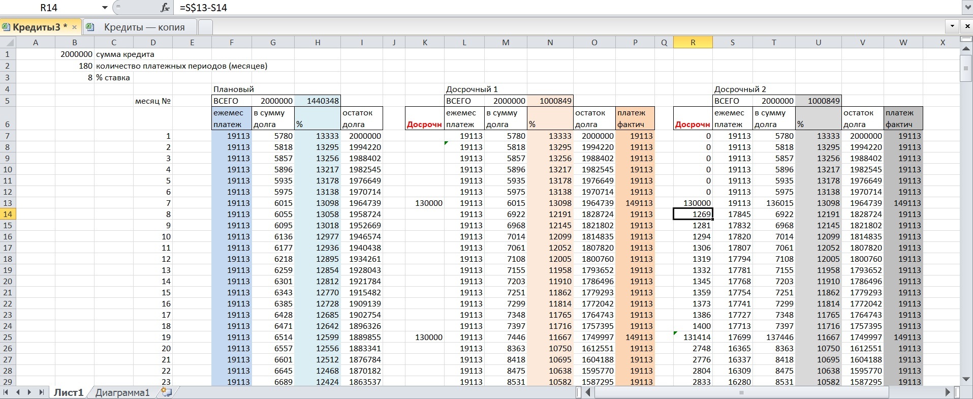 Mortgage - operation manual. A bit of philosophizing, calculation and analysis. Debunking Myths - My, Mortgage, Credit, Early repayment, Financial literacy, Bank, Saving, Education, Microsoft Excel, , Life hack, Longpost