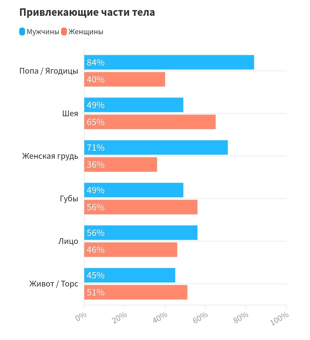 Men for tenderness, women for BDSM - NSFW, Survey, Sex, Russia, Statistics, Longpost