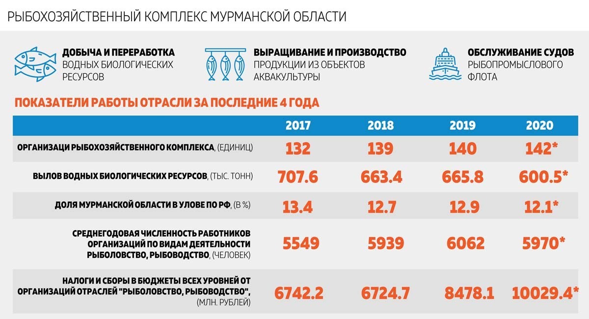 Покупай наше: Треска - от филе до фарша - Моё, Мурманская область, Кольский полуостров, Рыболовство, Рыбалка, Еда, Производство, Север, Треска, , Рыба, Вкусно, Рыбные блюда, Завод, Длиннопост