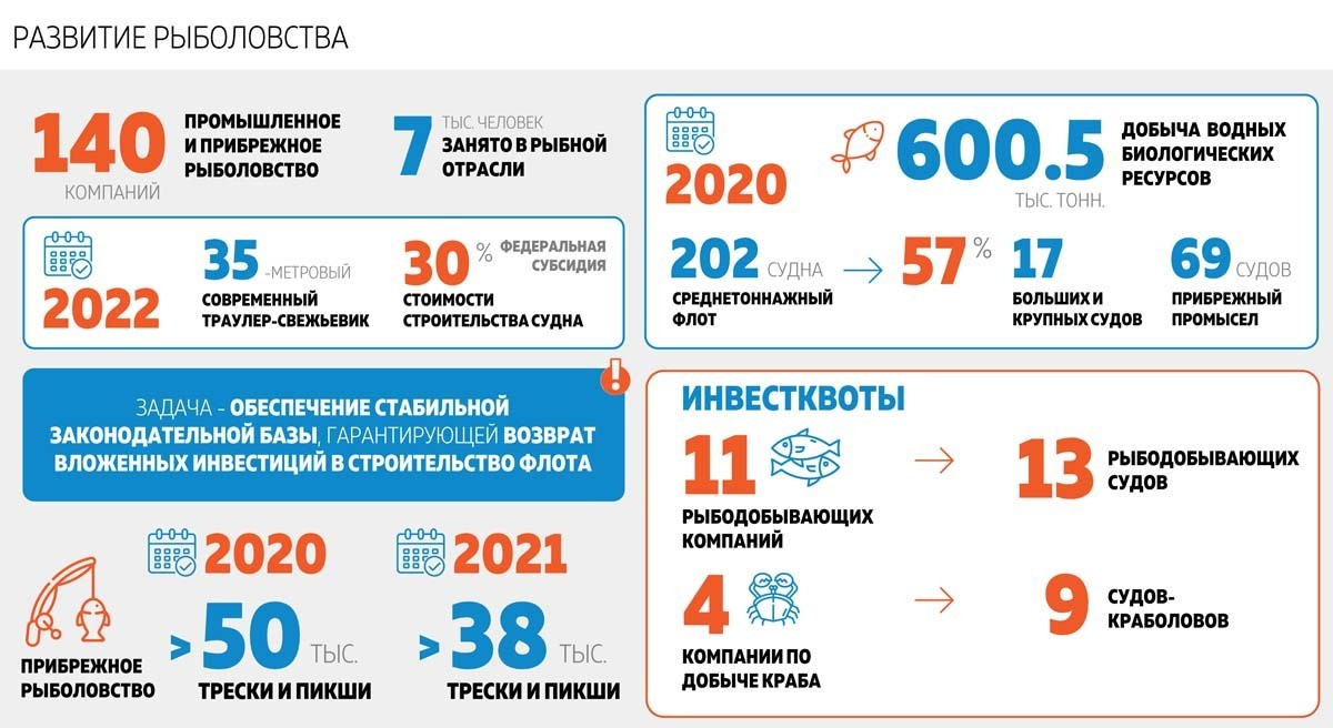 Покупай наше: Треска - от филе до фарша | Пикабу