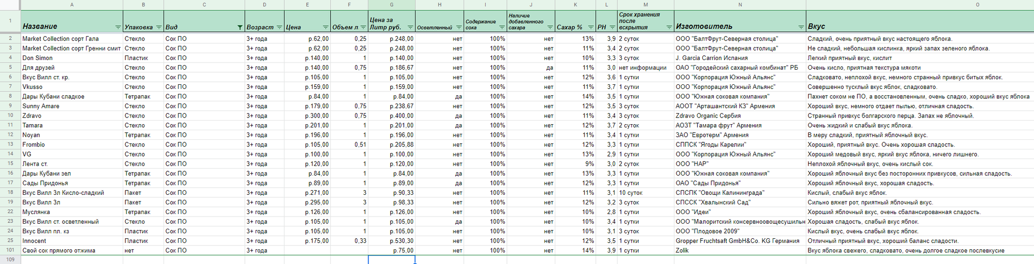 Juices Direct extraction. Great Apple Juice Comparison - My, Juice, Comparison, Apple juice, Longpost