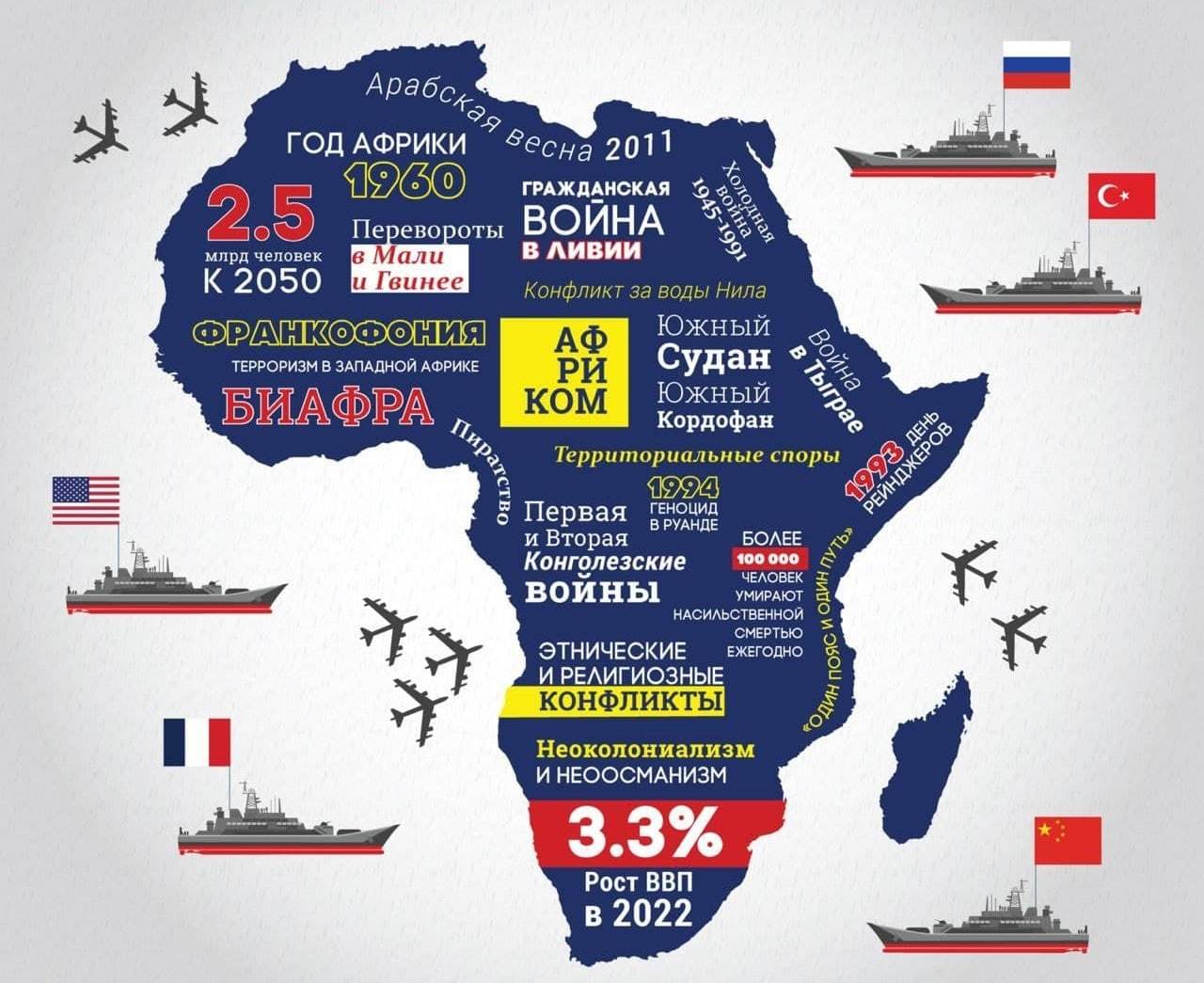 Инфографика: просто о сложном | Пикабу