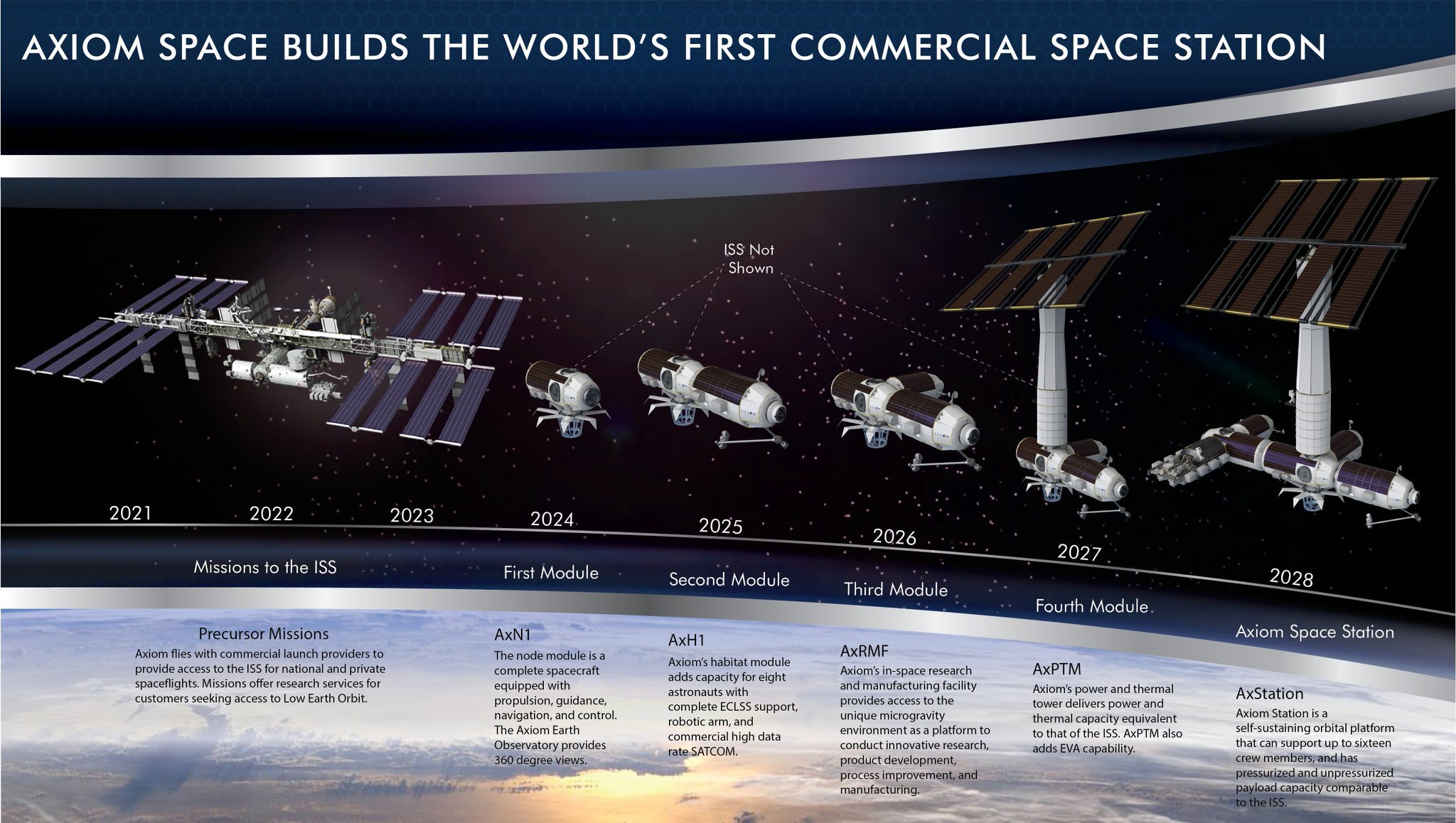 Первая частная станция от Axiom Space: NASA готовится к прекращению своей  работы на МКС | Пикабу