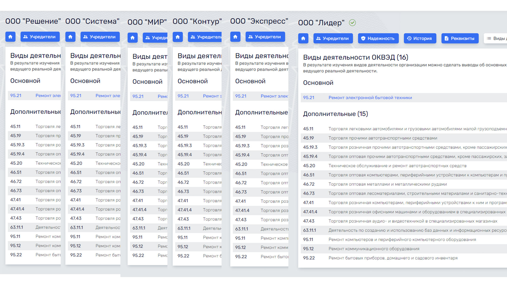 HOW THE EQUIPMENT REPAIR BUSINESS IS ORGANIZED (FRAUDING PEOPLE) ON THE EXAMPLE OF A LARGE FEDERAL NETWORK OF FALSE SERVICES (PART 3) - My, Fraud, Service center, Service, Internet Scammers, Cheating clients, Divorce for money, Ремонт телефона, Laptop Repair, , Repair of equipment, Review, Video, Longpost, Negative, 2 Gis, Yandex., Headhunter, Расследование