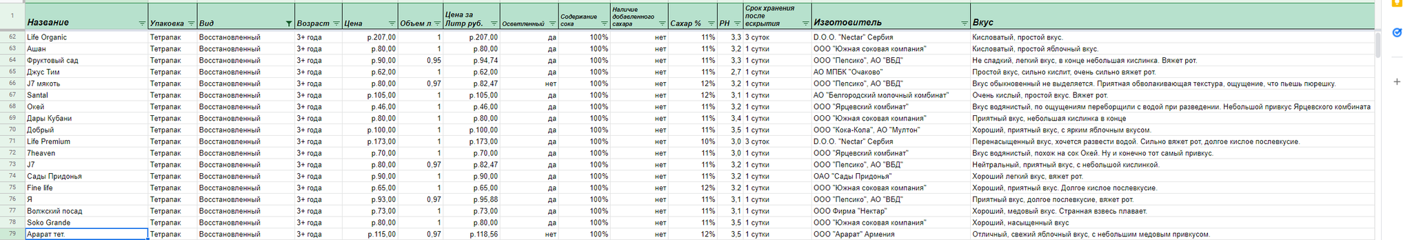 Reconstituted Juices (Part 1 of 2), The Big Apple Juice Comparison - My, Juice, Comparison, Apple juice, Apples, Longpost