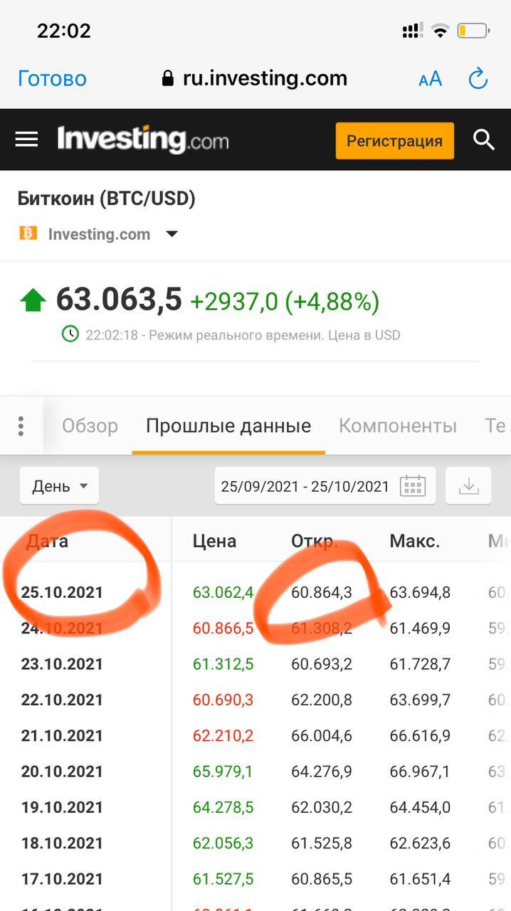 Guessing the bitcoin exchange rate for tomorrow or how to draw money on the blockchain from shit and sticks - My, Bitcoins, Interesting, Longpost