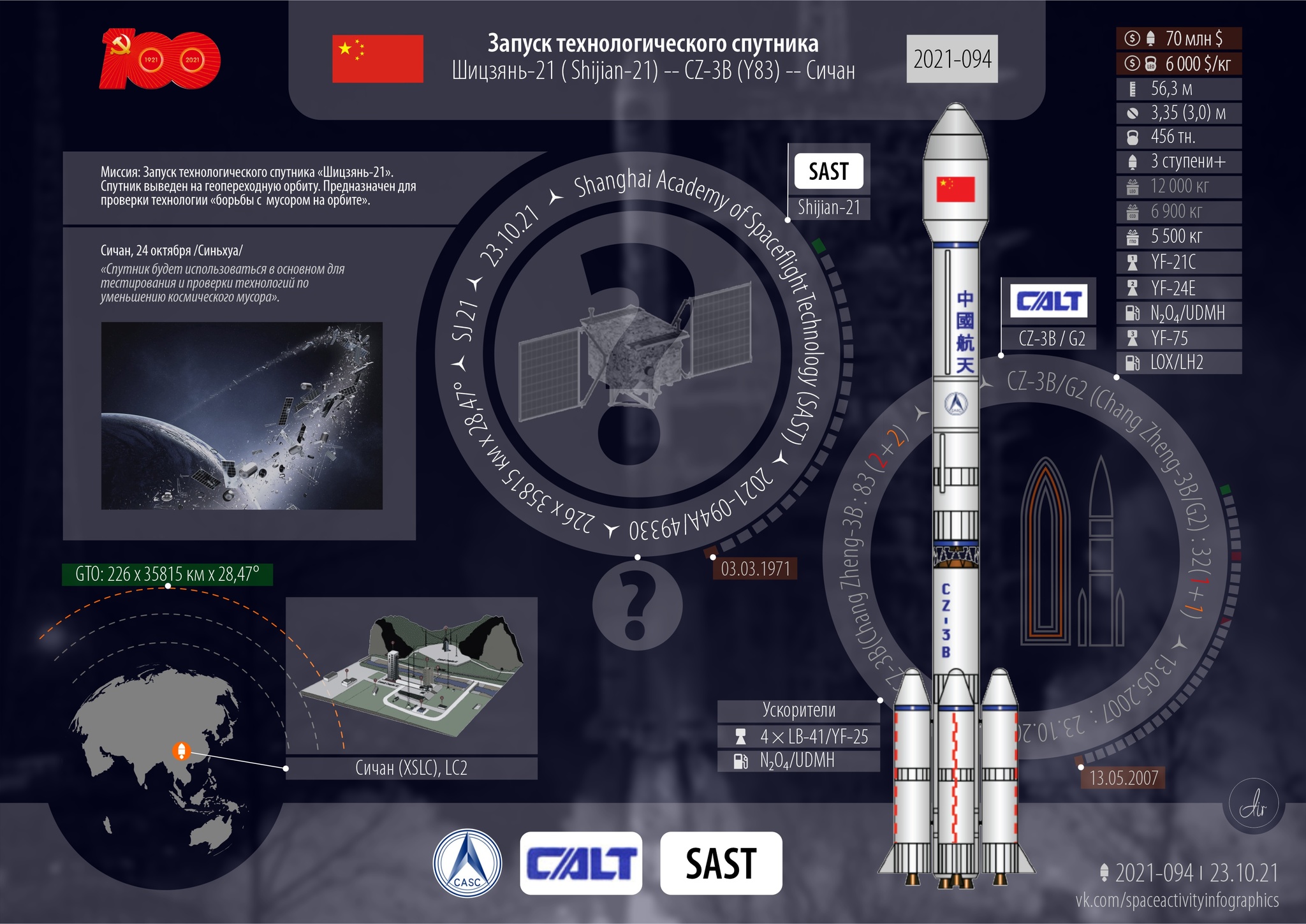 Two in one day. - My, Space, Rocket launch, Ariane 5, China, Europe, Eastern Europe, Longpost