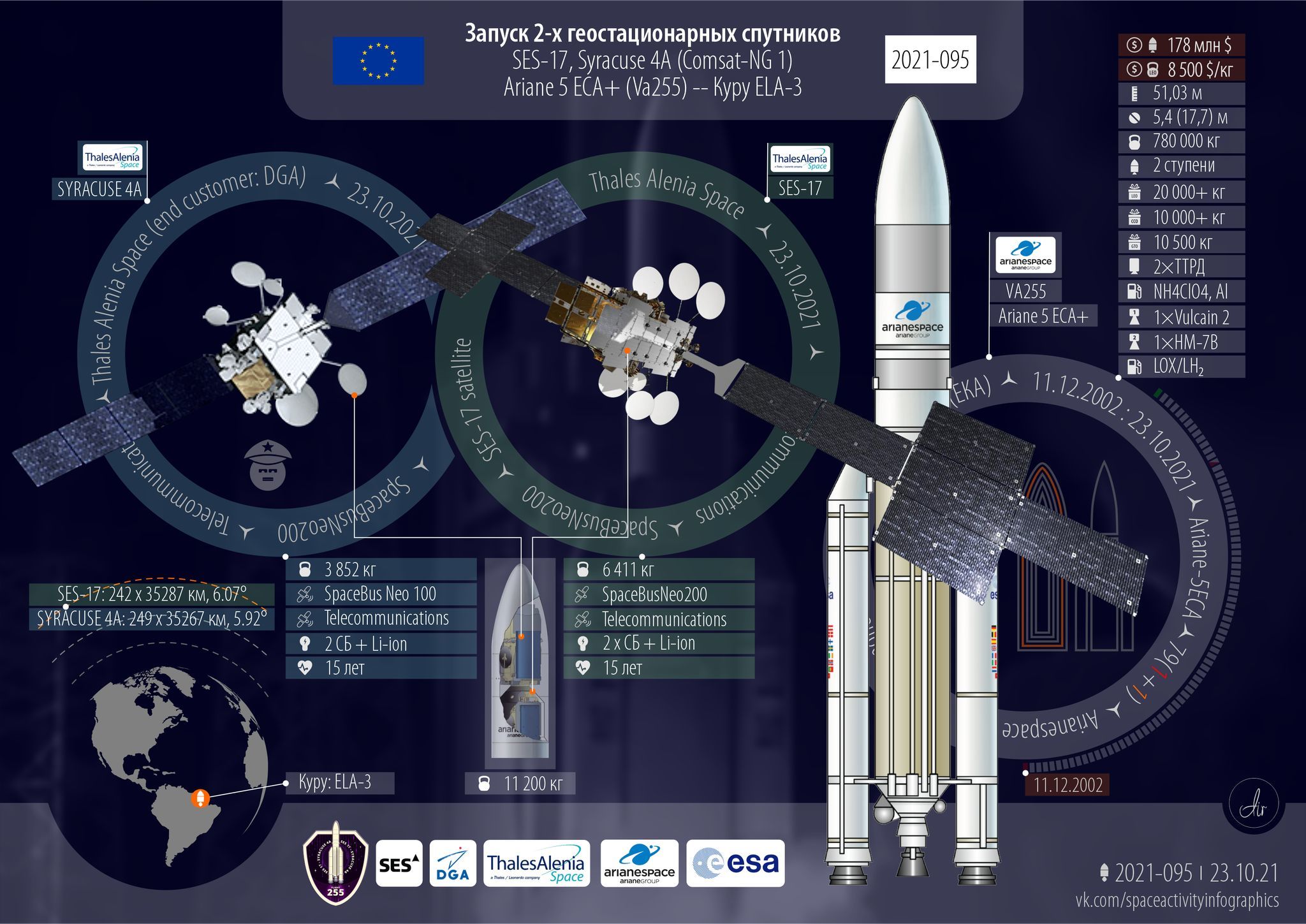 Two in one day. - My, Space, Rocket launch, Ariane 5, China, Europe, Eastern Europe, Longpost