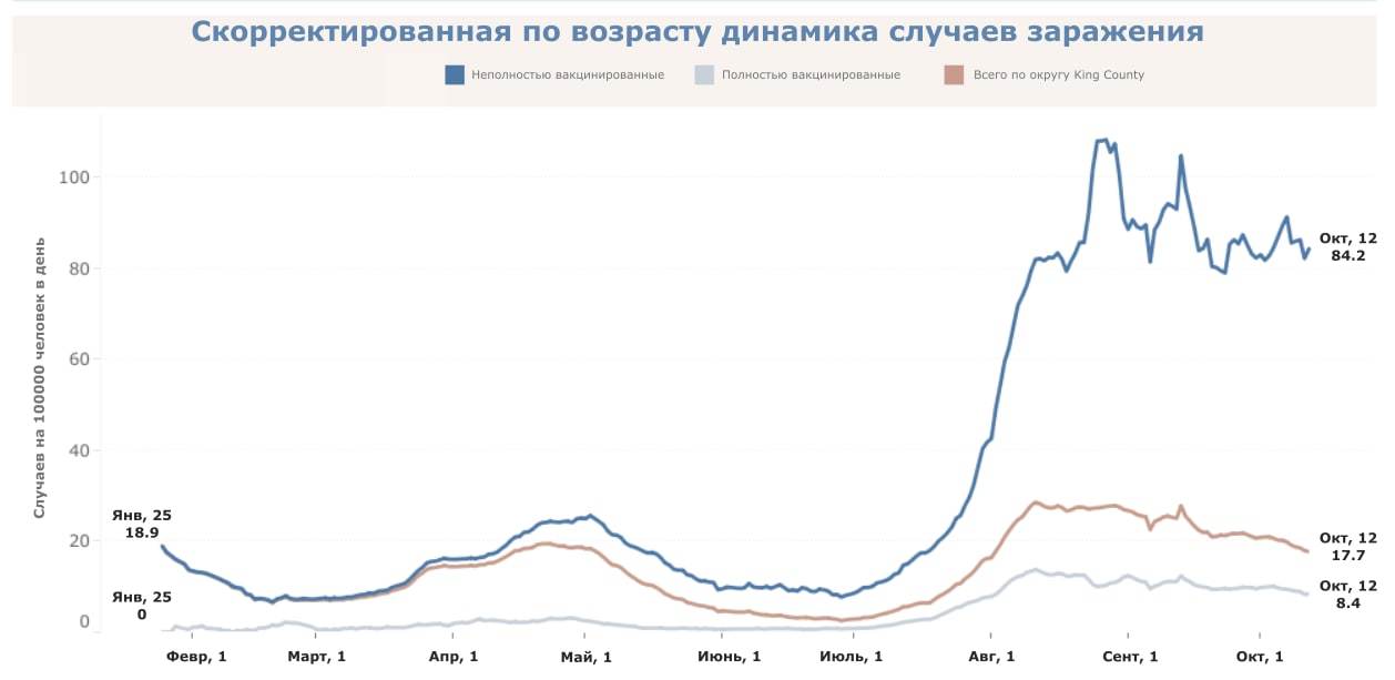 Visual statistics on COVID-19 - Coronavirus, Statistics, Health, The medicine, Epidemic, Vaccination, Longpost