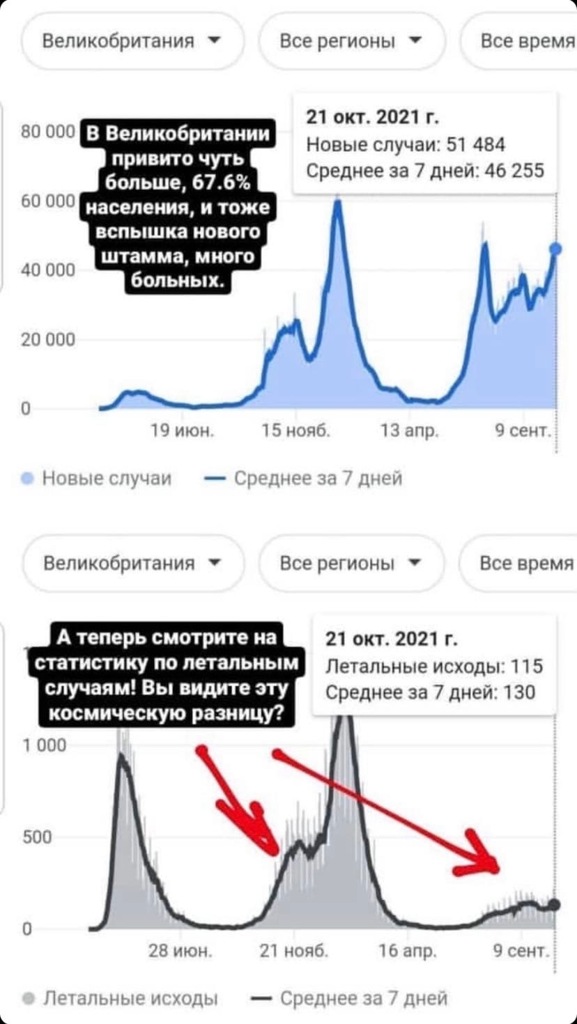 Analysis of COVID 19 statistics depending on the % vaccinated by country - Coronavirus, Vaccination, Pandemic, Statistics, Longpost, Herd immunity