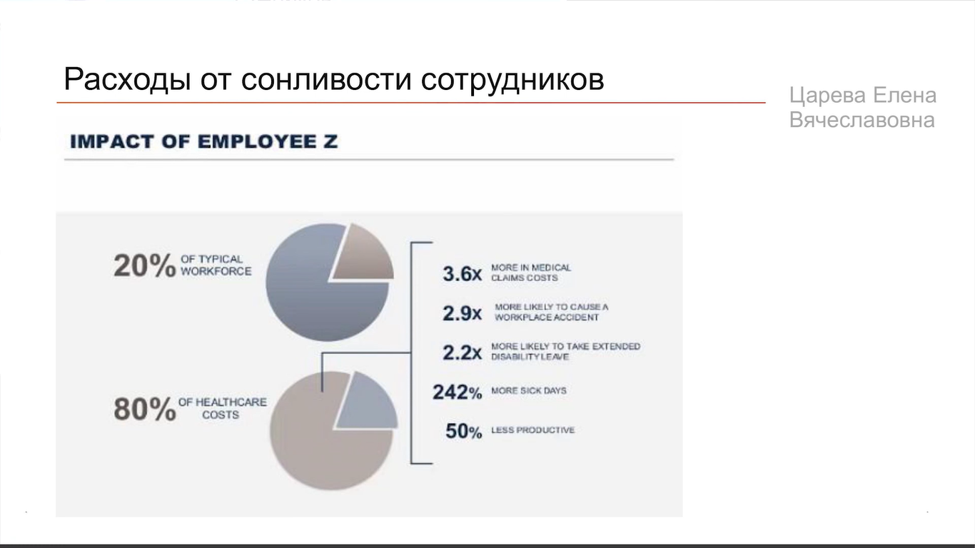 Здоровый сон взрослого человека — это засыпать за 15 минут и не вставать  ночью попить и пописать | Пикабу