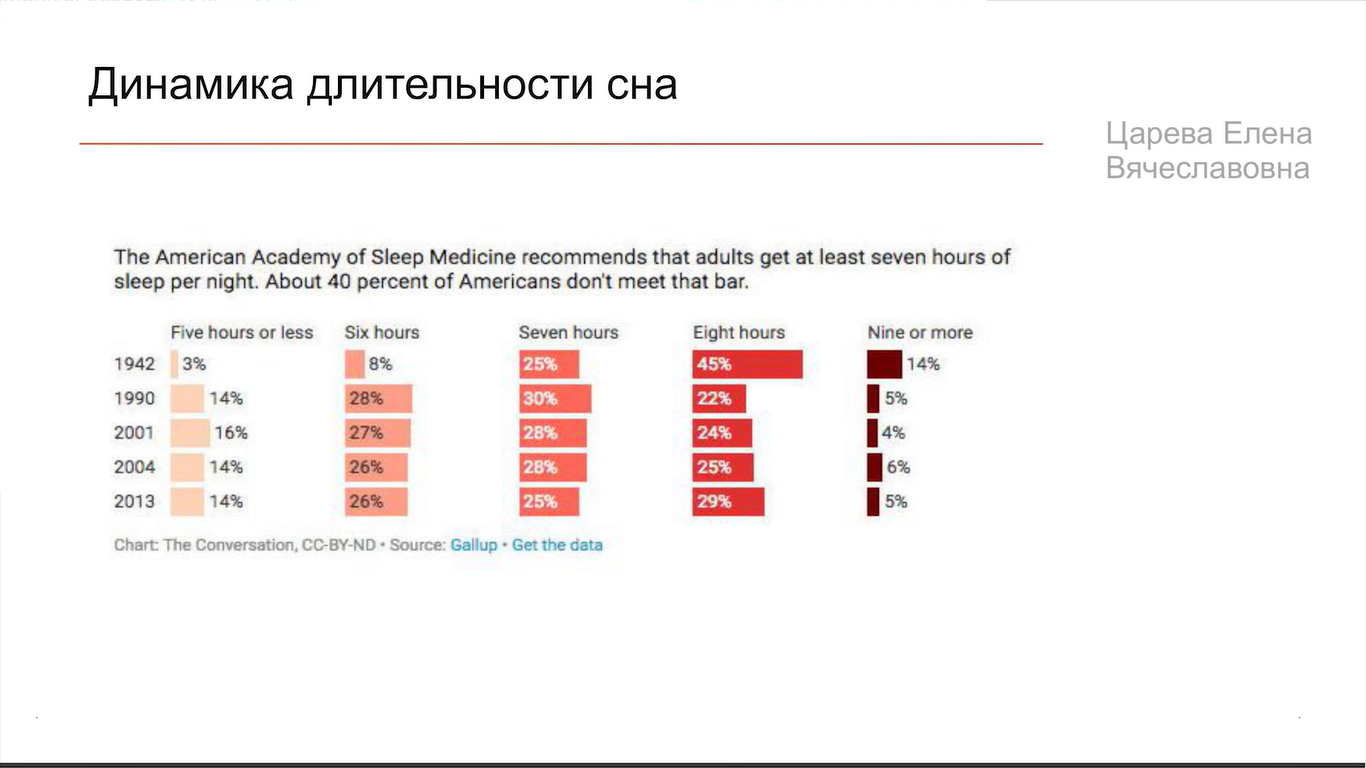 Здоровый сон взрослого человека — это засыпать за 15 минут и не вставать  ночью попить и пописать | Пикабу