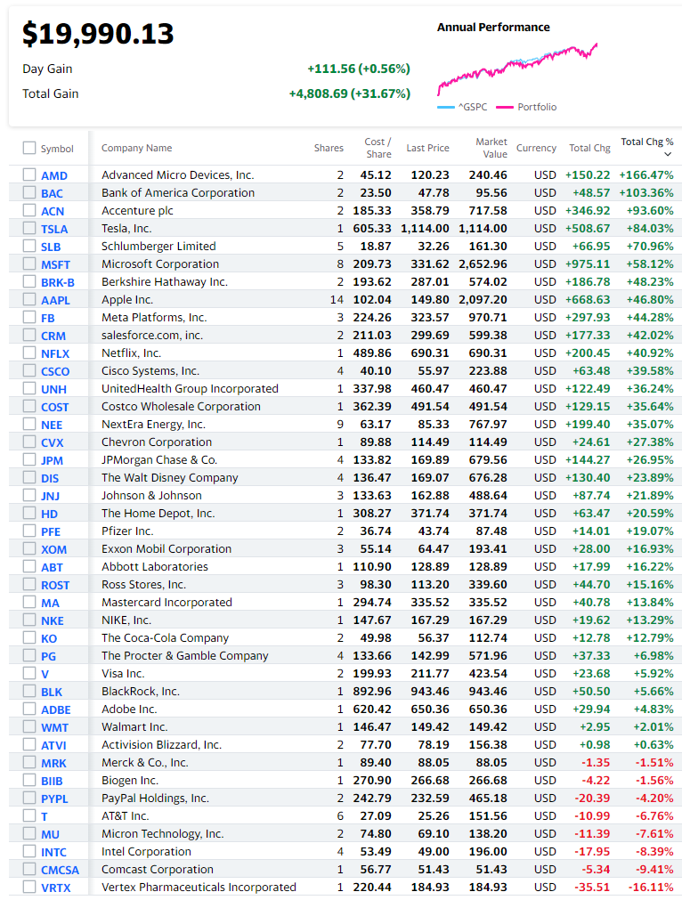 Almost there! - My, Investments, Money, Finance, Early retirement, Stock market, Vacation, Accumulation, Longpost