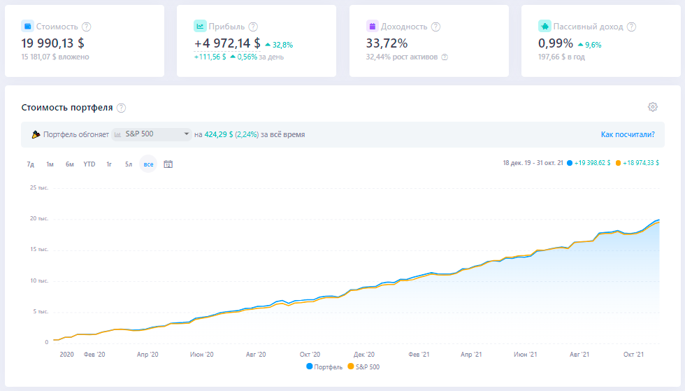 Almost there! - My, Investments, Money, Finance, Early retirement, Stock market, Vacation, Accumulation, Longpost