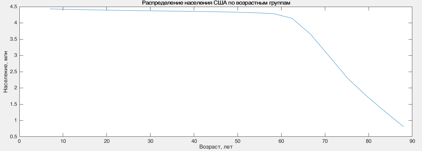 Ответ на пост «Прививка от COVID-19 дала обострение АД» - Моё, Математическое моделирование, Коронавирус, Вакцинация, Вакцина, Статистика, Matlab, Ответ на пост, Длиннопост