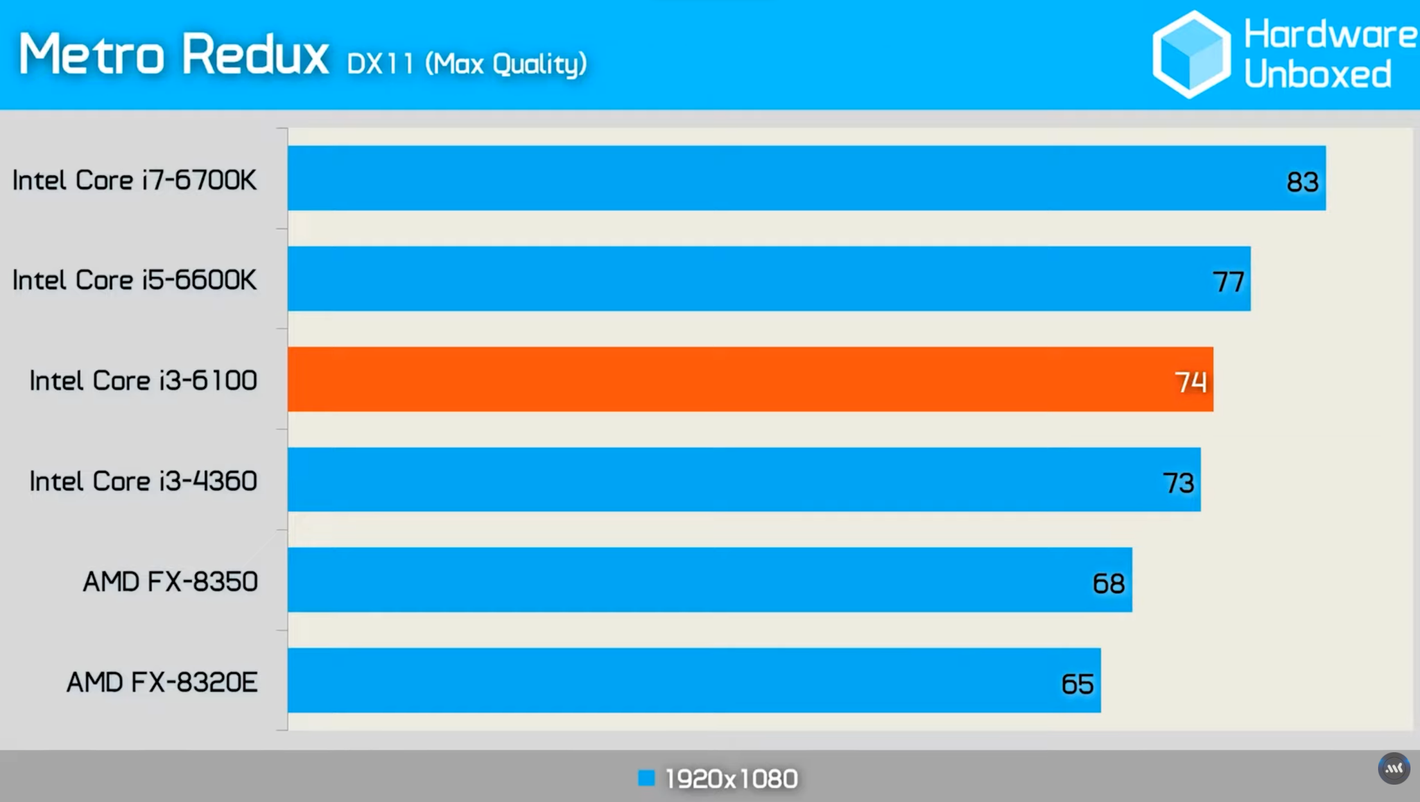 I5 аналоги amd. Что лучше райзен или Интел.