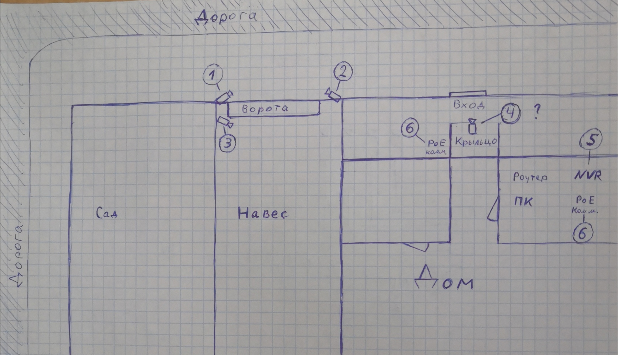 Помогите организовать видеонаблюдение частного дома | Пикабу