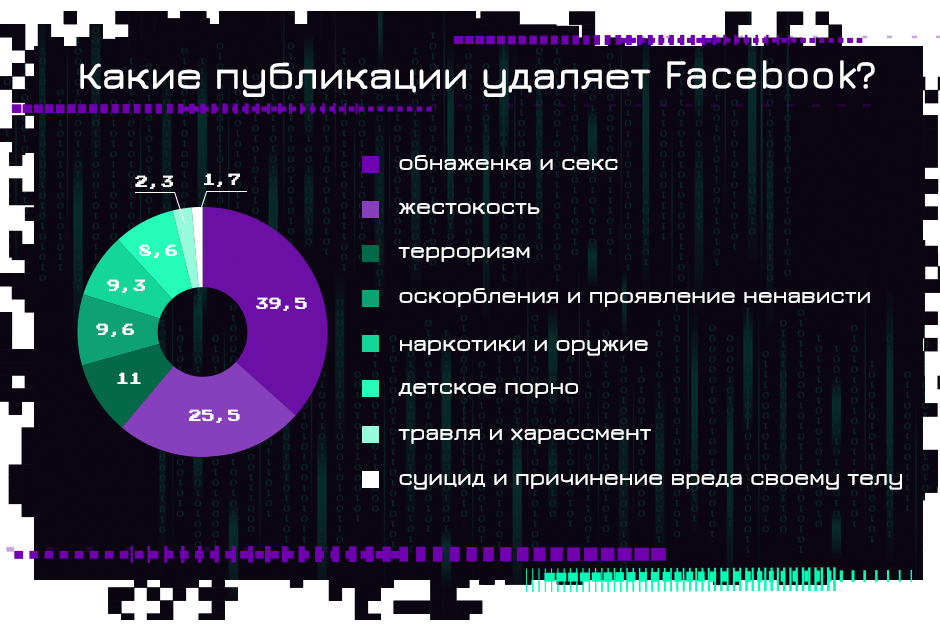 Где Найти Детское Порно В Тг