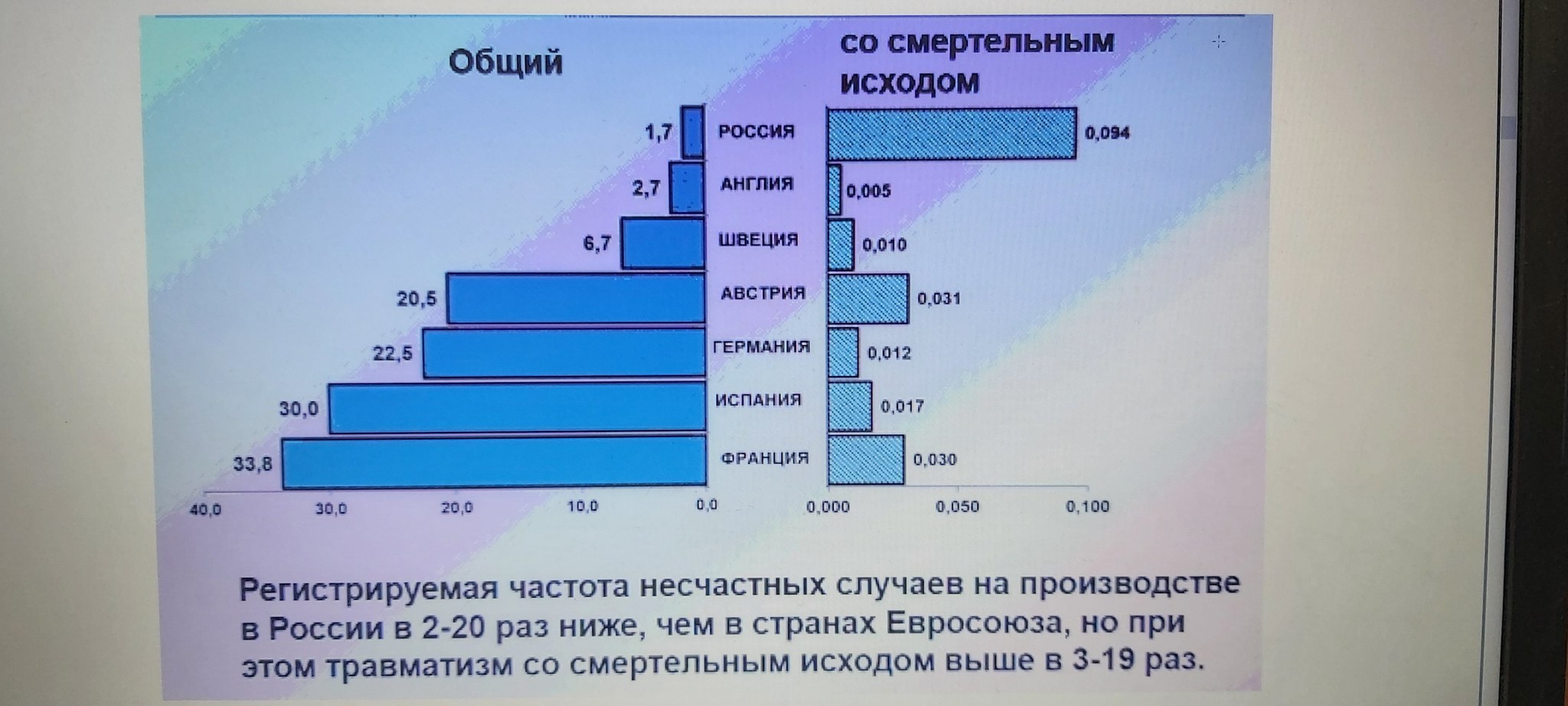 Охрана труда. Статистика | Пикабу