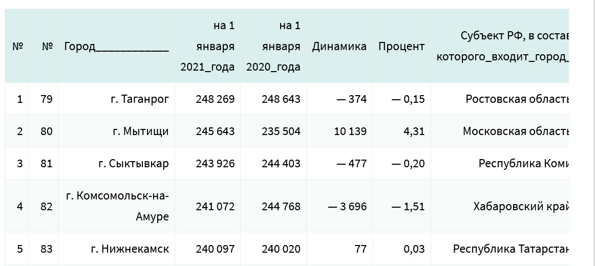 Pluralism of views on the issue of vaccination - Coronavirus, Opinion, Exchange of views, Statistics, Anti-vaccines, Vaccination, Vaccine, Longpost