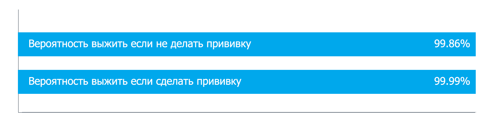 Плюрализм мнений по вопросу вакцинации - Коронавирус, Мнение, Обмен мнениями, Статистика, Антипрививочники, Вакцинация, Вакцина, Длиннопост