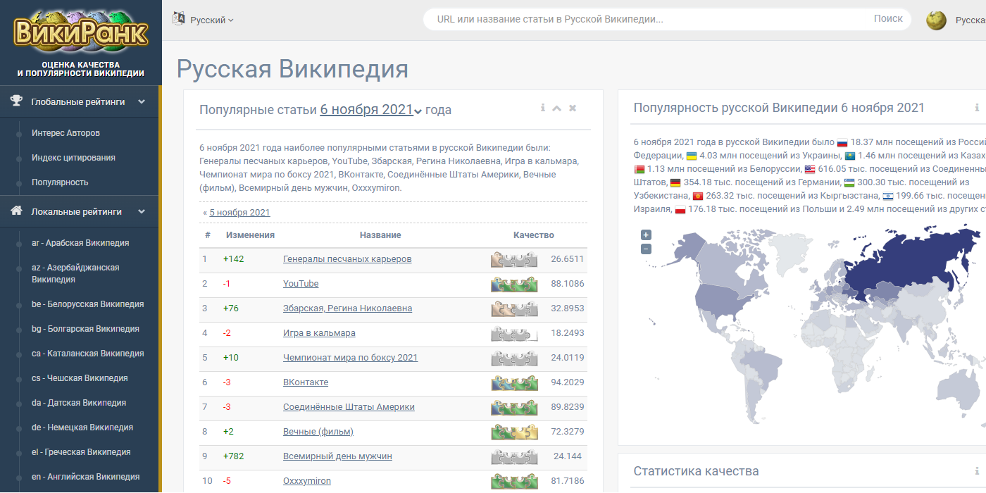 Популярное в Википедии за 6 ноября: Генералы песчаных карьеров, Регина Збарская, Игра в кальмара, Бокс, Вечные, День мужчин, Oxxxymiron - Моё, Википедия, Генералы песчаных карьеров, Игра в кальмара (сериал), Бокс, Вечные, День мужчин, Oxxxymiron, Длиннопост