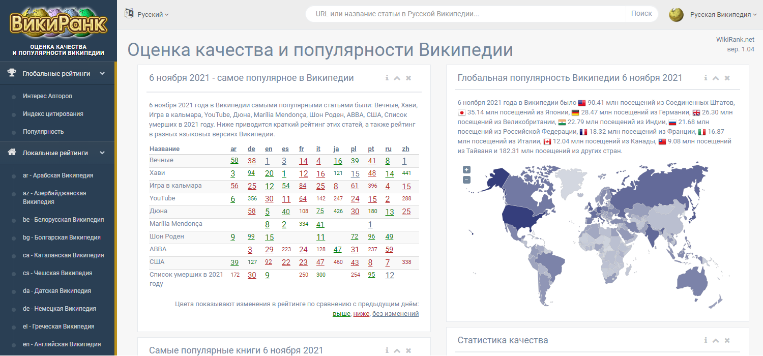 Популярное в Википедии за 6 ноября: Генералы песчаных карьеров, Регина Збарская, Игра в кальмара, Бокс, Вечные, День мужчин, Oxxxymiron - Моё, Википедия, Генералы песчаных карьеров, Игра в кальмара (сериал), Бокс, Вечные, День мужчин, Oxxxymiron, Длиннопост