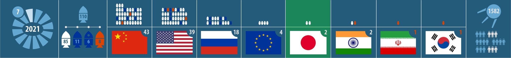 Японские спутники. Запуски года: 110 всего, 2 от Японии - Моё, Космос, Запуск ракеты, Япония, Epsilon, Длиннопост