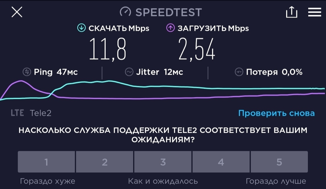 Как Tele2 режет скорость - Моё, Теле2, Интернет, Скорость, Оператор, Текст, Скриншот, Обман, Отмазка, Speedtest, Мат, Длиннопост