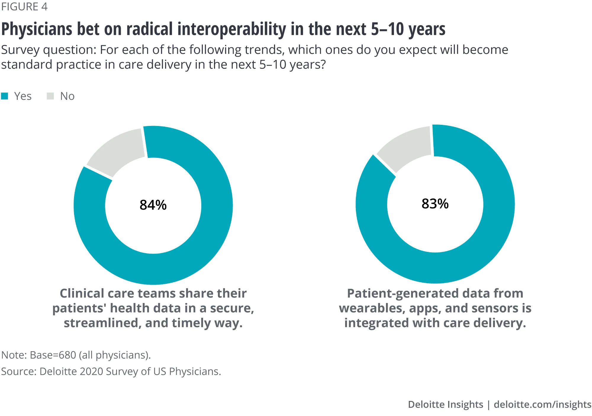 telemedicine. How to invest in telemedicine - My, Finance, Investments, Economy, Stock, Stock market, Etf, Trend, Digitalization, Future, Technologies, Telemedicine, Longpost