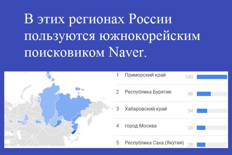 Поиск в интернете - Моё, Россия, Интернет, Южная Корея