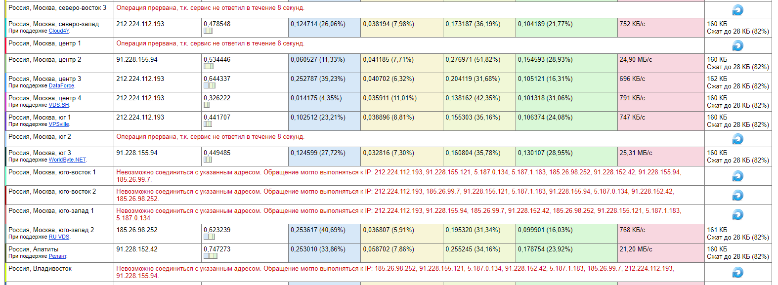 Из дома пикабу не работает, из офиса работает | Пикабу