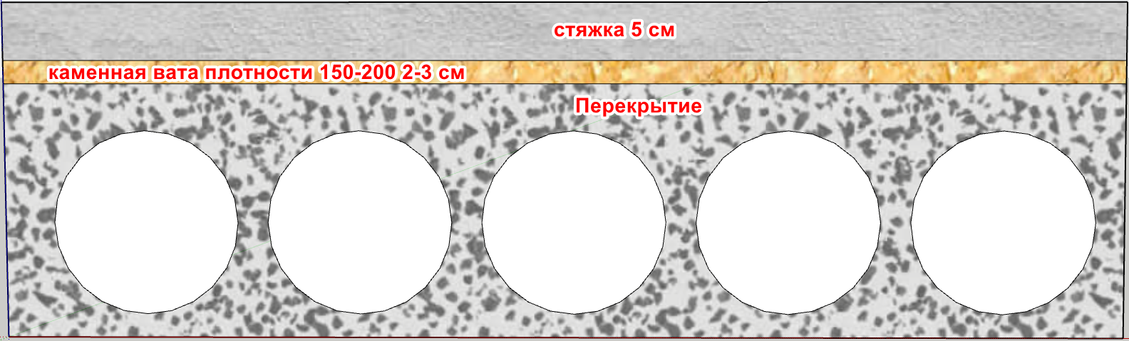 Acceptance of an apartment in a new building: Sound insulation - My, Repair, Building, Apartment, Longpost, Noise isolation