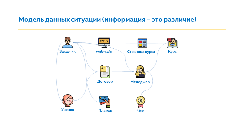 Информационная модель организации - Моё, IT, Цифровые технологии, Технологии, Менеджмент, Бизнес, Информация, Проектирование, Данные, Процесс, Софт, Программное обеспечение, Цифровая экономика, Длиннопост