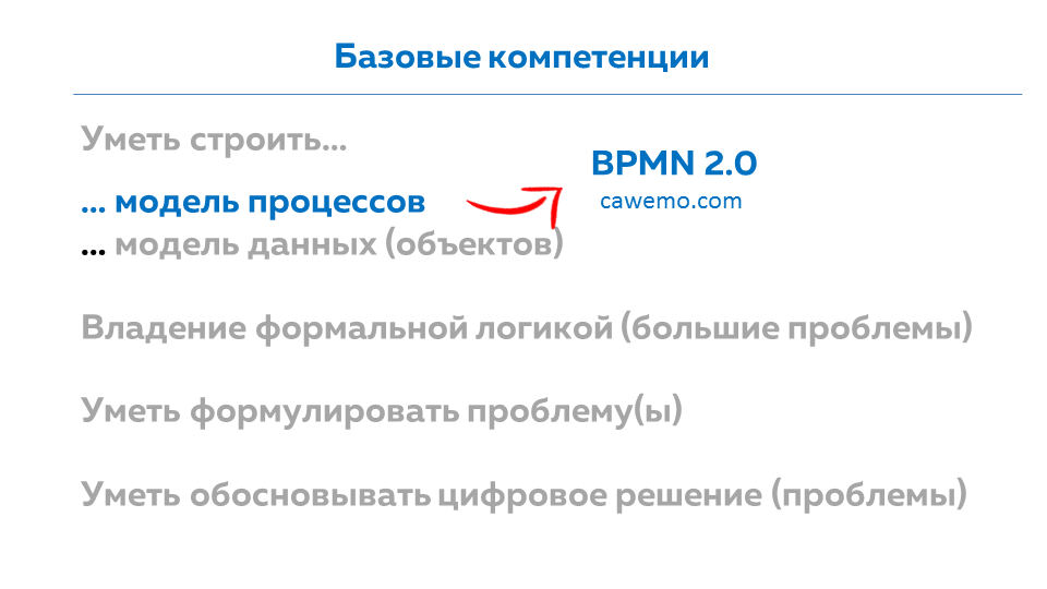 Информационная модель организации - Моё, IT, Цифровые технологии, Технологии, Менеджмент, Бизнес, Информация, Проектирование, Данные, Процесс, Софт, Программное обеспечение, Цифровая экономика, Длиннопост