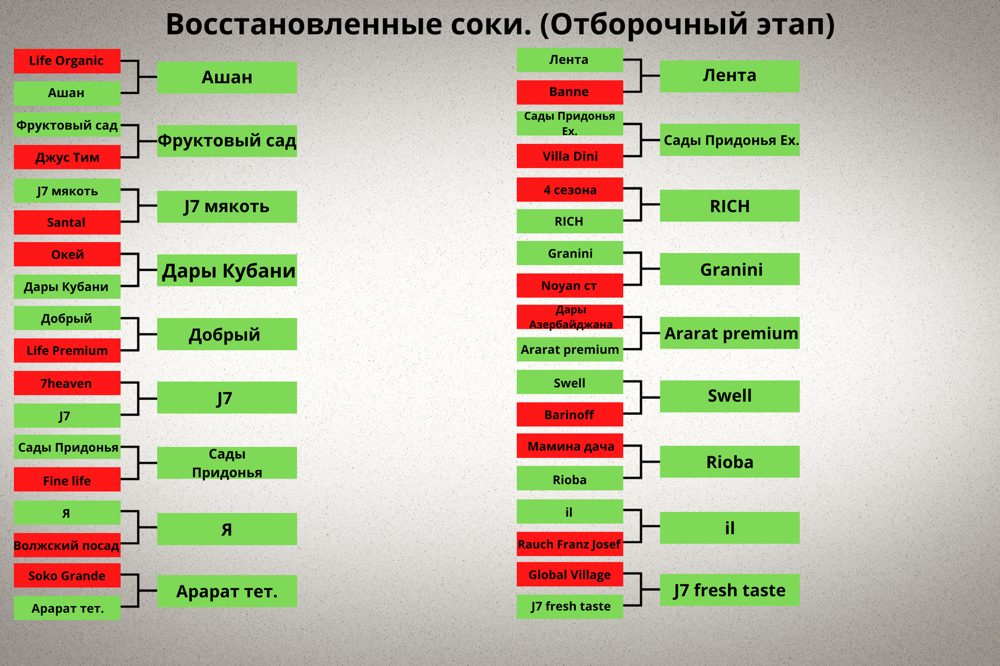 Большое Сравнение Яблочного Сока. Итоговый пост - Моё, Сок, Яблоки, Яблочный сок, Продукты, Сравнение, Турнир, Длиннопост