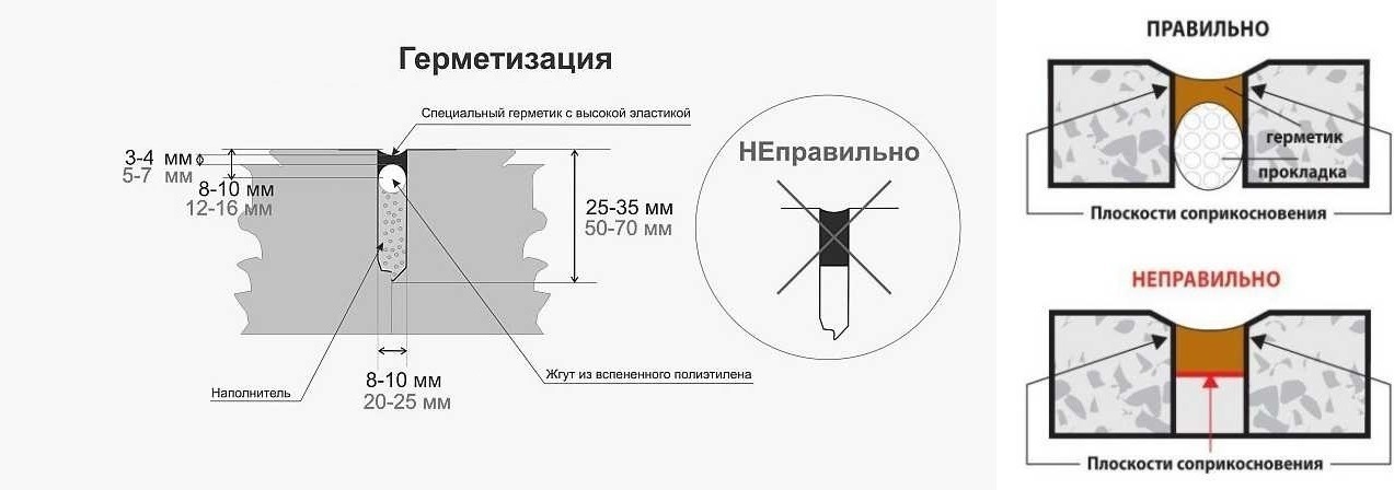 Ремонт генератора в Киеве ▶️ Ремонт и обслуживание генераторов Ukrsnab