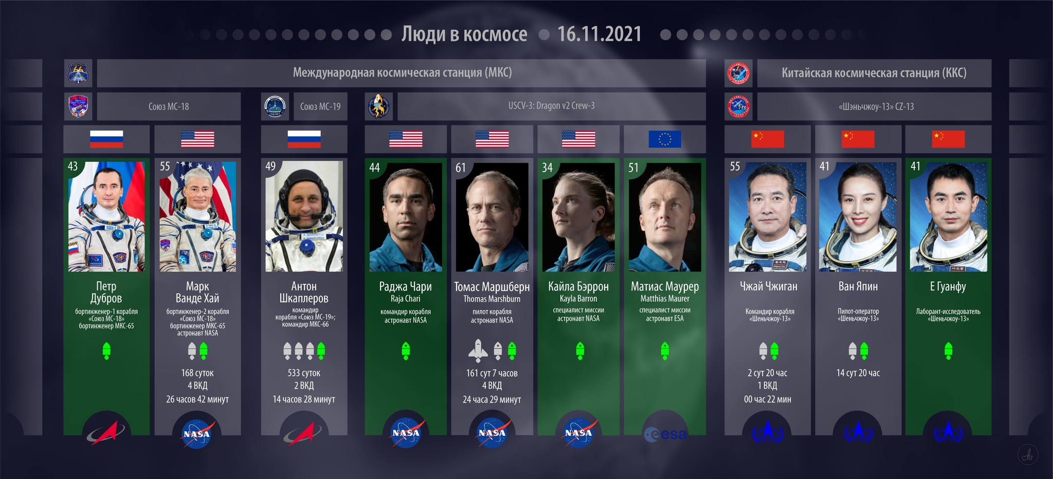 КД: 16 ноября. Доброе утро - Моё, Космос, Космонавтика, Запуск ракеты, Технологии, Ceres, Arianespace, Vega, Военные спутники, Нудоль