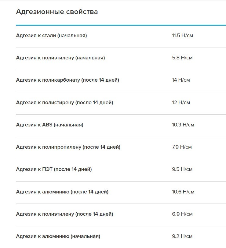 Самая продаваемая лента Tesa | Пикабу