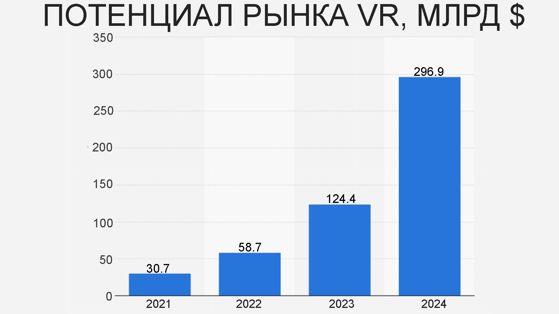 Инвестиции в метавселенную. Полный обзор - Моё, Nvidia, Meta, Facebook, Apple, Netflix, Autodesk, Tencent, Bulk Biceps, Qualcomm, Видео, Длиннопост