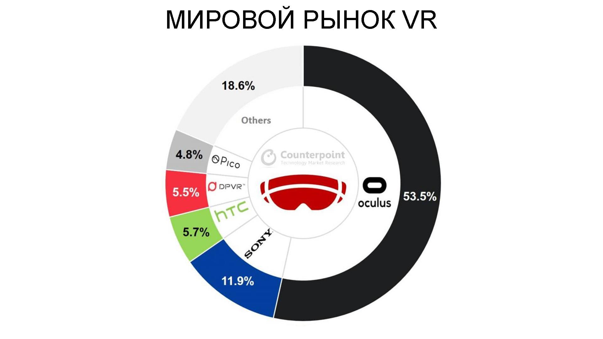 Инвестиции в метавселенную. Полный обзор - Моё, Nvidia, Meta, Facebook, Apple, Netflix, Autodesk, Tencent, Bulk Biceps, Qualcomm, Видео, Длиннопост