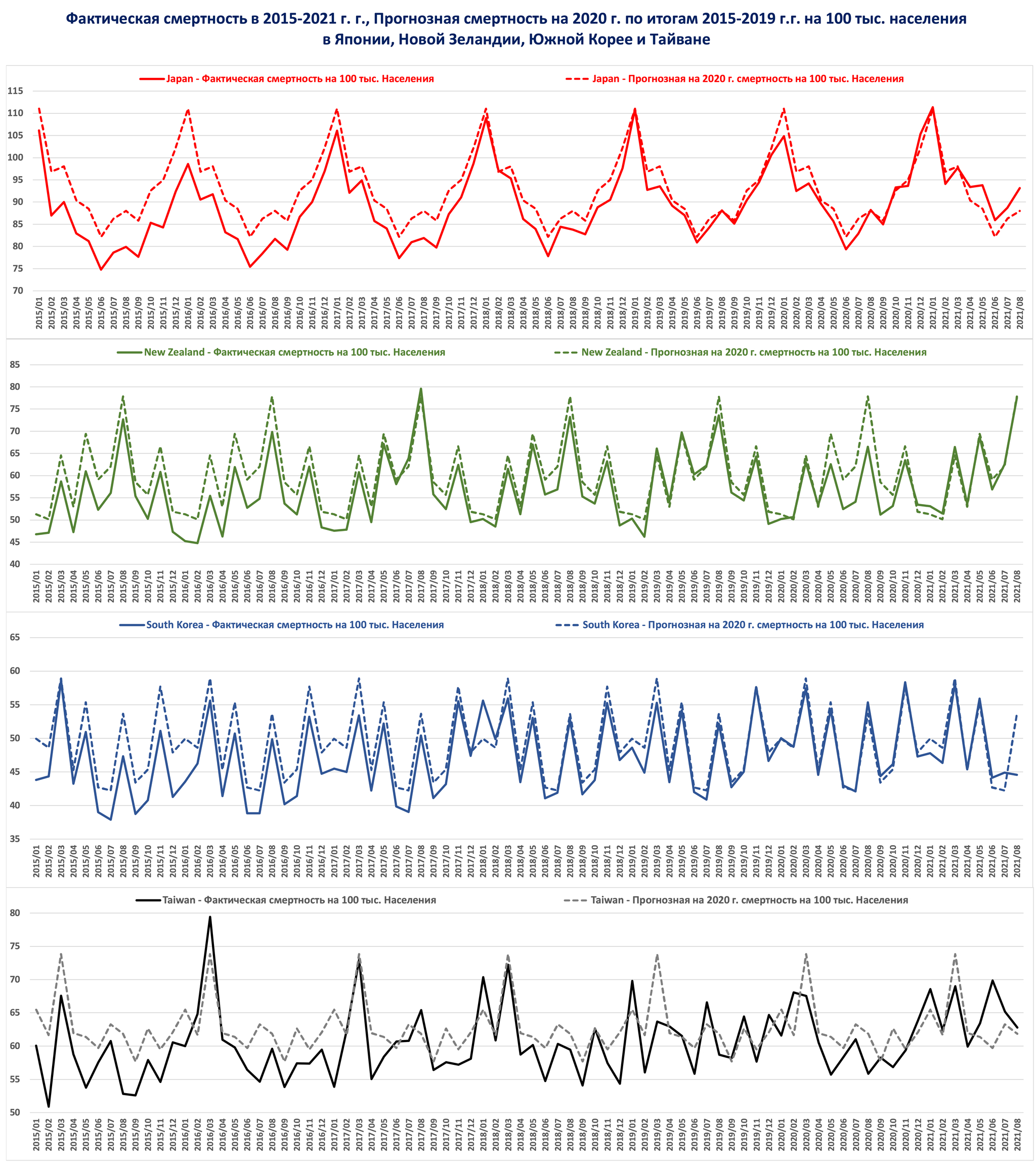 Continuation of the post “Covid and Vaccination: Statistical surveys. - My, Statistics, Coronavirus, Vaccination, Mortality, Official source, Reply to post, Longpost