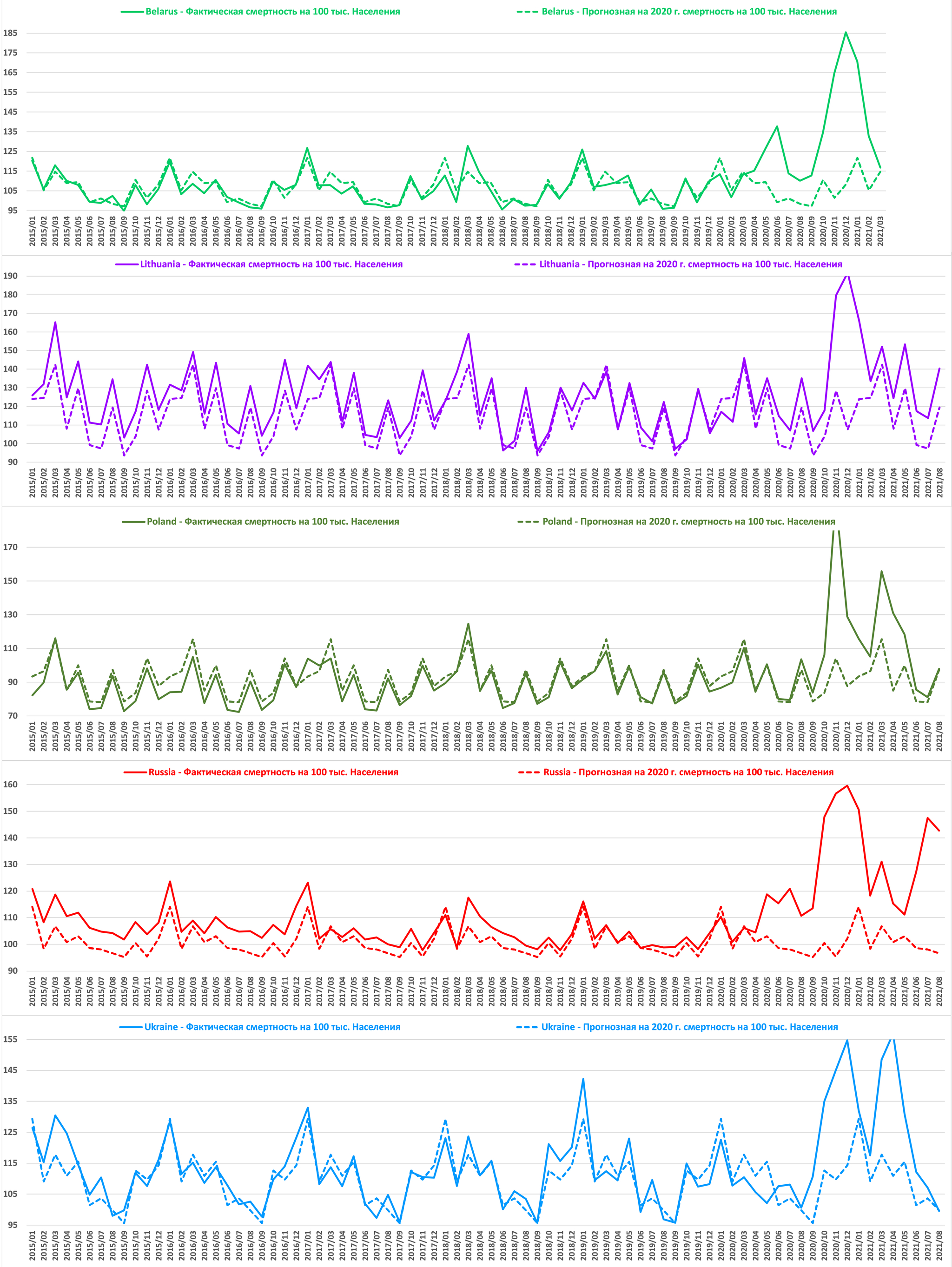 Continuation of the post “Covid and Vaccination: Statistical surveys. - My, Statistics, Coronavirus, Vaccination, Mortality, Official source, Reply to post, Longpost