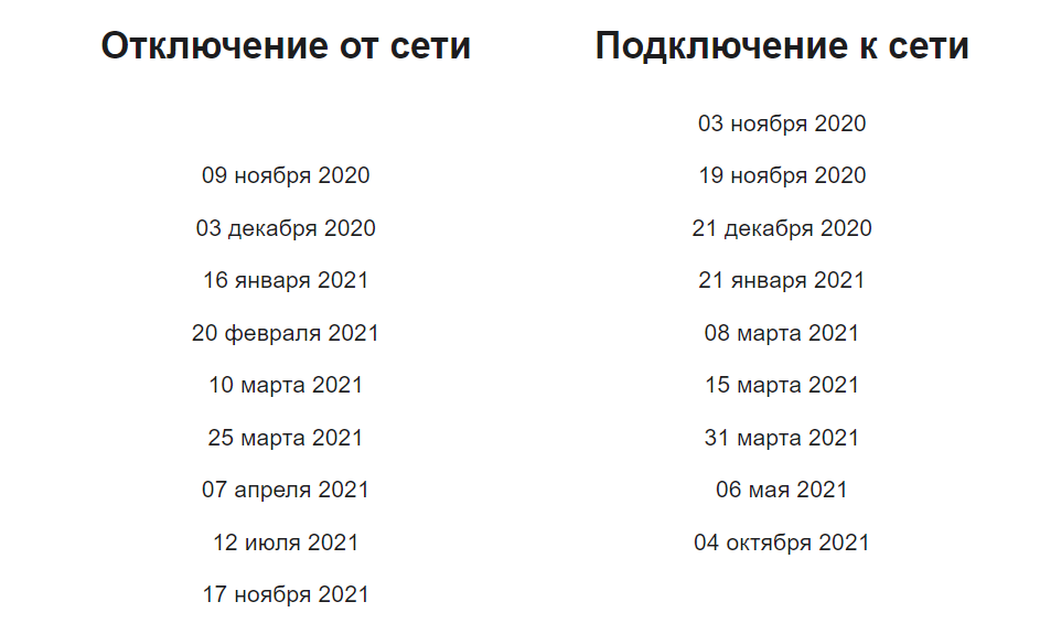 Белорусская АЭС за 10 млдр. $ взятые у России, простаивала больше 45% времени с момента подключения к энергосистеме - Республика Беларусь, Атомная станция, Кредит, Длиннопост