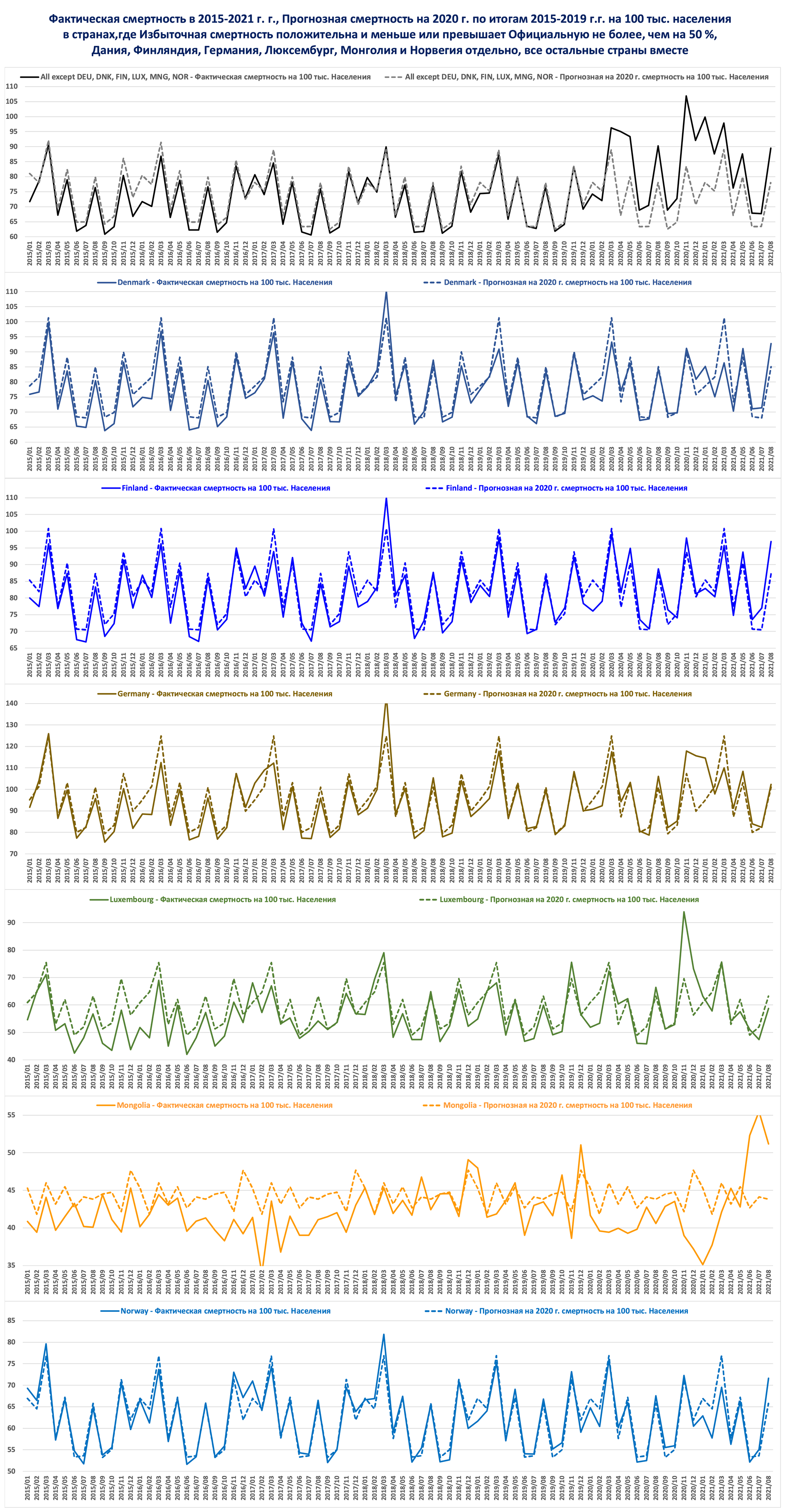 Continuation of the post “Covid and Vaccination: Statistical surveys. - My, Statistics, Coronavirus, Vaccination, Mortality, Official source, Reply to post, Longpost