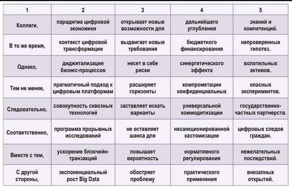 Шпаргалка: Планирование на предприятии (шпаргалка)