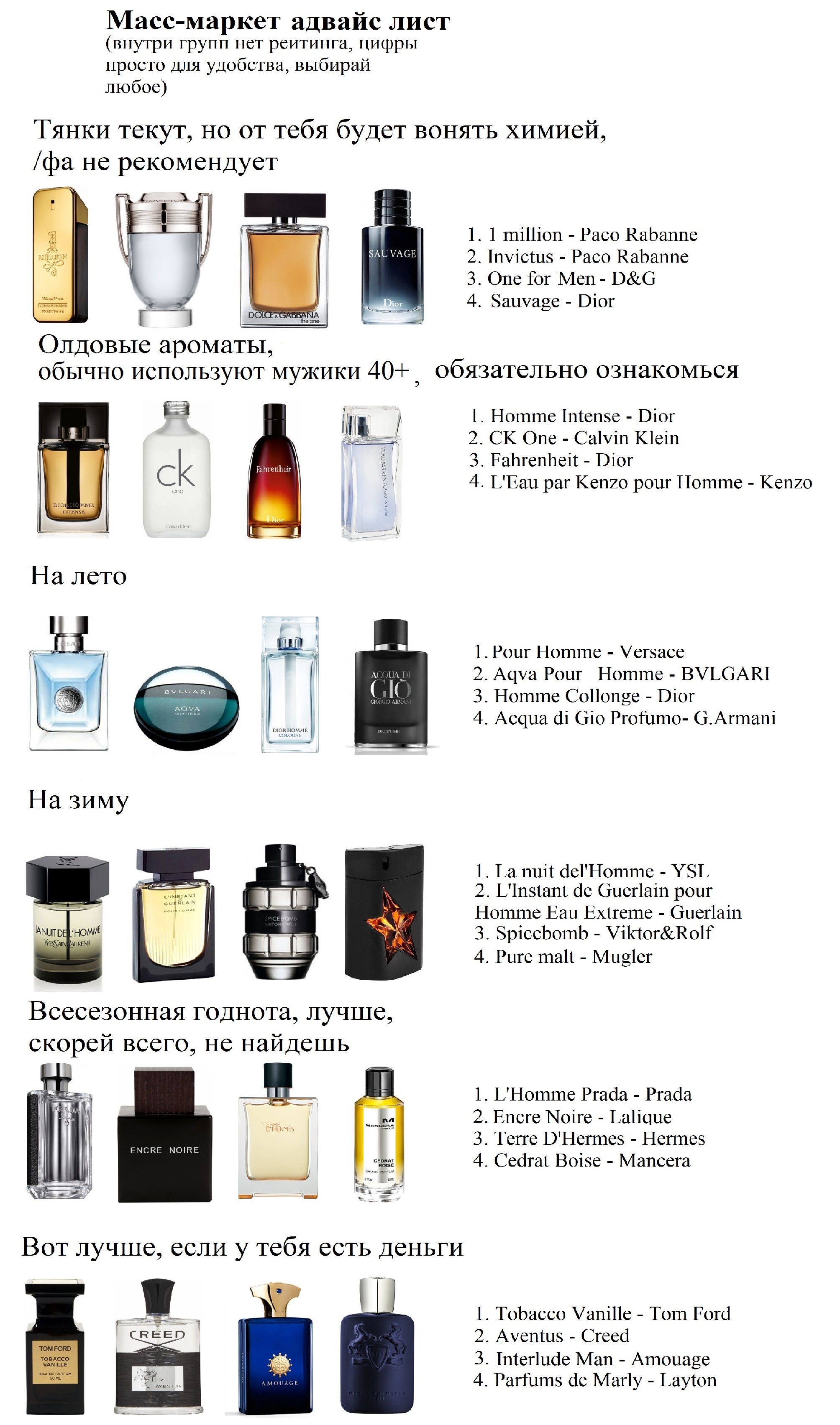 Perfume guide for men - My, Men, Cologne