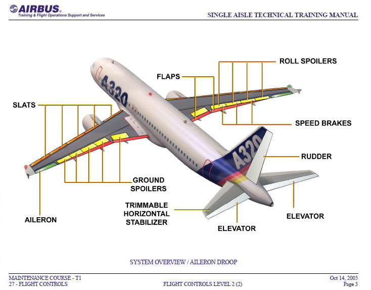 Про спойлеры - Моё, Аэродинамика, Airbus, Самолет, Видео, Длиннопост