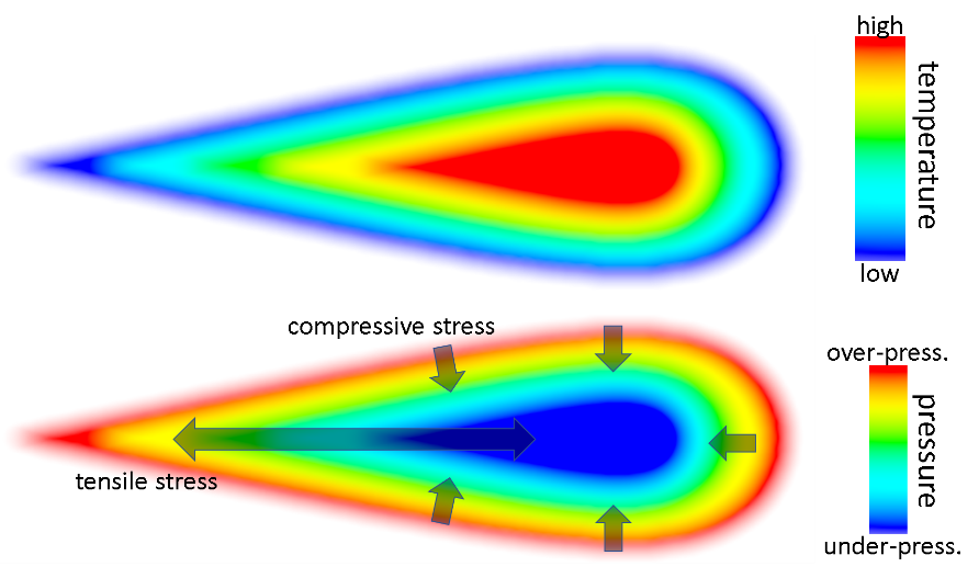 When glass is stronger than a bullet, but there is one caveat | The Prince Rupert Drop Phenomenon - Glass, Phenomenon, drop of Prince Rupert, Informative, Repeat, Video, GIF, Longpost