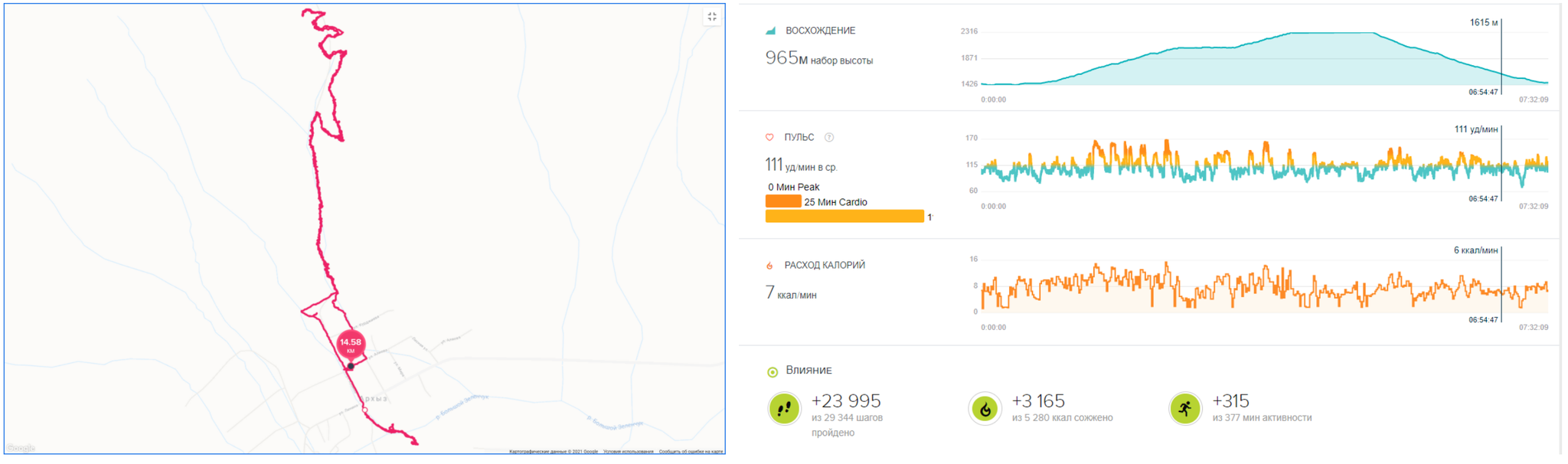 Arkhyz 2021: I'm going to the mountains to the Caucasus to Karachay-Cherkessia. - My, Caucasus, The mountains, Travel across Russia, Karachay-Cherkessia, Arkhyz, Nature, Travels, Mountain tourism, Youtube, Coronavirus, The nature of Russia, Waterfall, beauty of nature, Video, Longpost